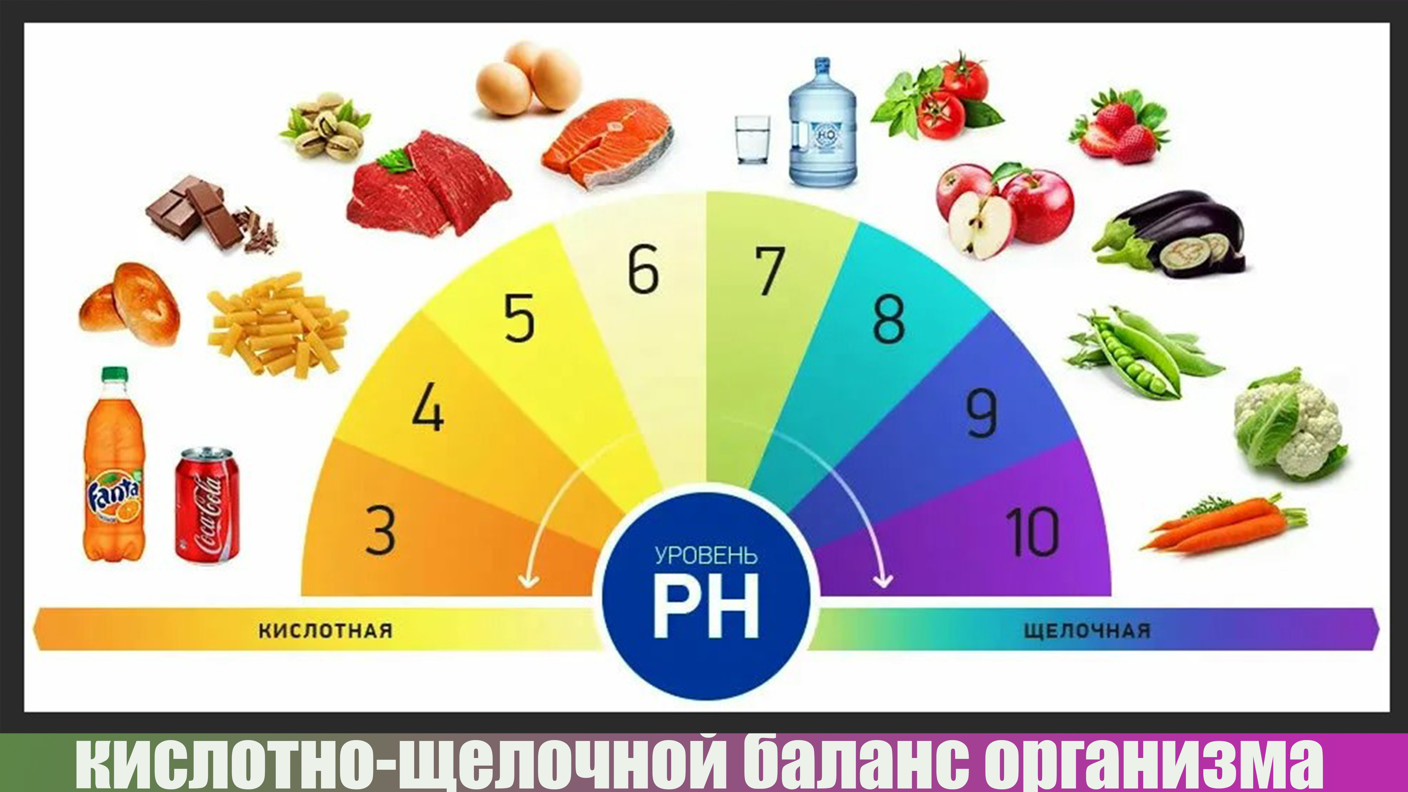  Для здоровья необходима слабощелочная среда с уровнем PH-7,4.
