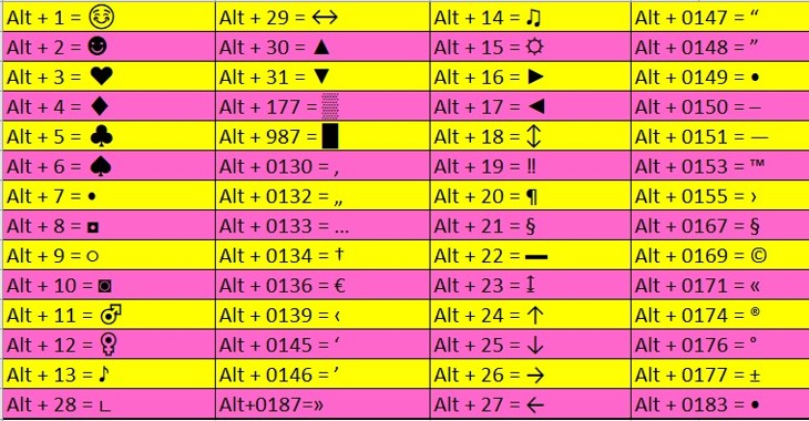Таблица символов, которые можно ввести с клавиатуры c помощью кнопки Alt.