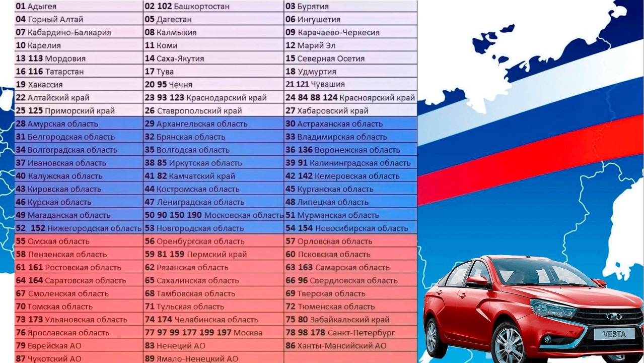 Автомобильные коды регионов .